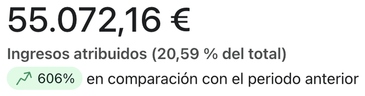 Captura del panel de resultados: 55.072,16 euros de ingresos atribuidos, 20,59 % del total, con una subida del 606 % frente al periodo anterior