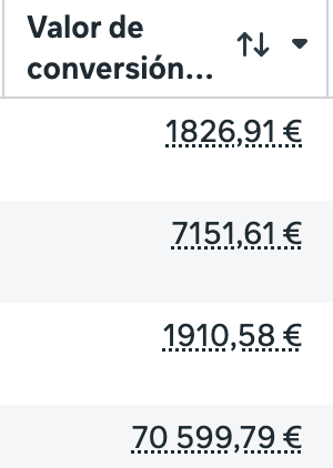Captura del panel: columna de valor de conversión con 1.826,91 €, 7.151,61 €, 1.910,58 € y 70.599,79 €